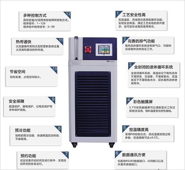 高低溫一體機使用特點